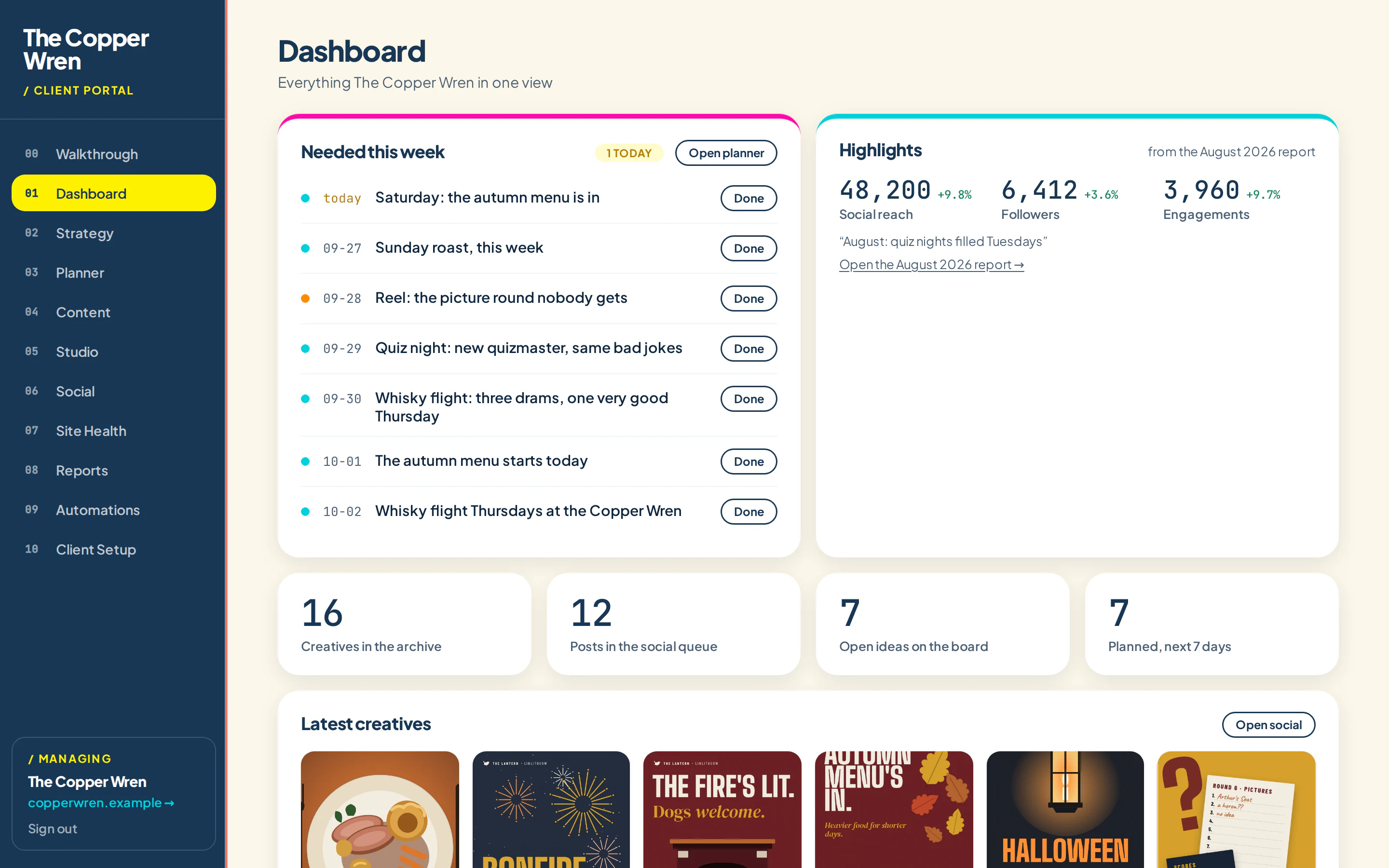 The dashboard in the default Imprint colours